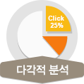 다각적 분석